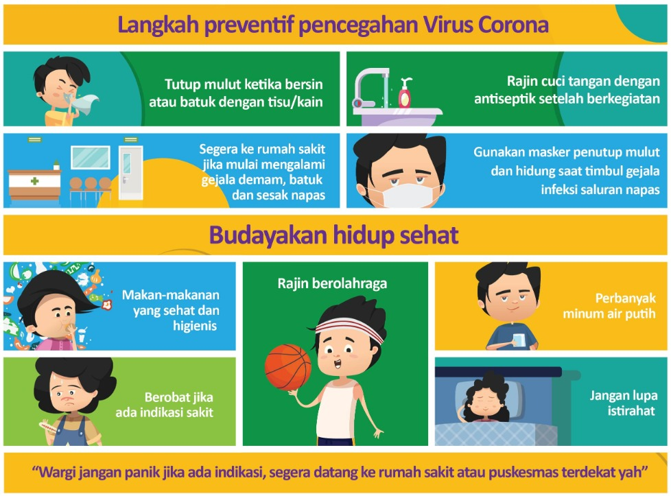 Langkah Pencegahan Virus Corona COVID19