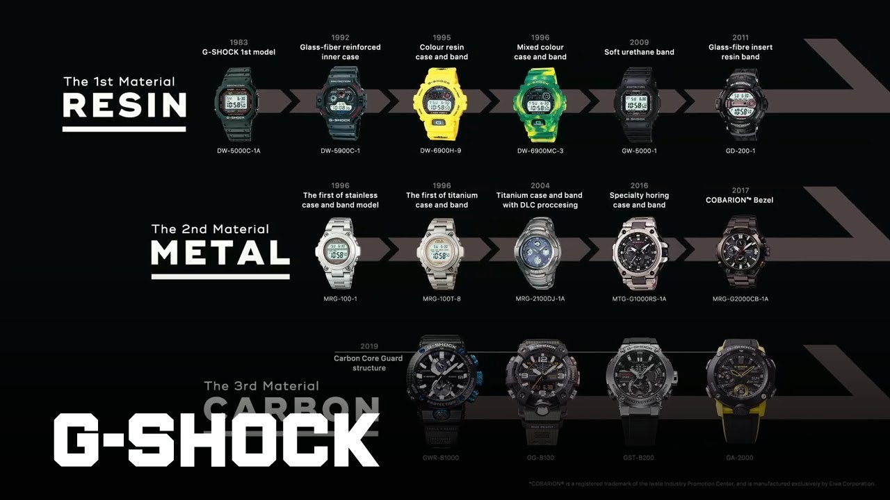 Sejarah G-Shock